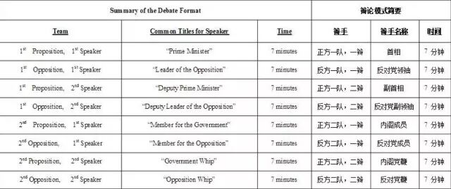 英国议会辩论(起源,制度,首相问答)