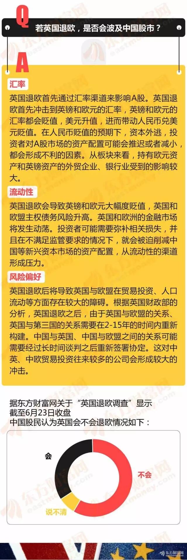 英国脱欧引爆全球股灾你资产缩水了吗？_洛杉磯華人工商_華人商家_華人商家折扣_華人商家名企認證_華人名企認證_華人社區生活指南_華人生活指南|