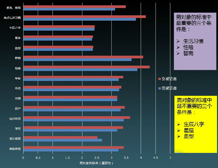 复旦大学：2014年中国“80后”研究报告
