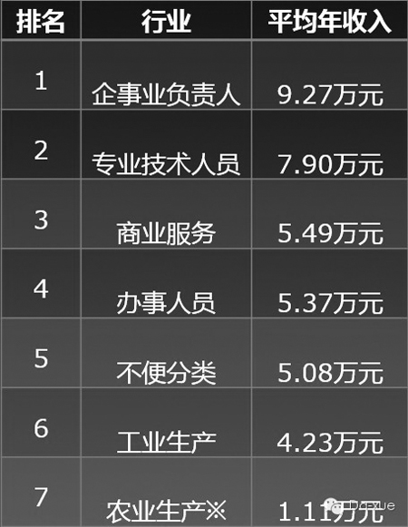 复旦大学：2014年中国“80后”研究报告