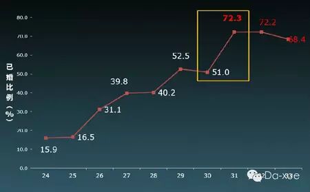 复旦大学：2014年中国“80后”研究报告