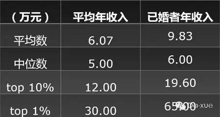 复旦大学：2014年中国“80后”研究报告