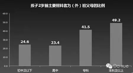 复旦大学：2014年中国“80后”研究报告