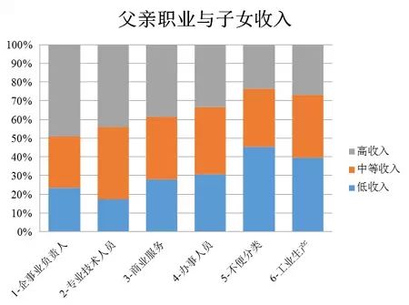 复旦大学：2014年中国“80后”研究报告