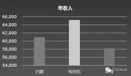 复旦大学：2014年中国“80后”研究报告
