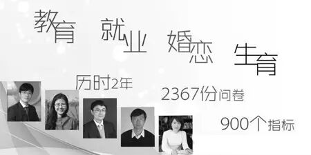复旦大学：2014年中国“80后”研究报告