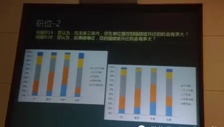 复旦大学：2014年中国“80后”研究报告