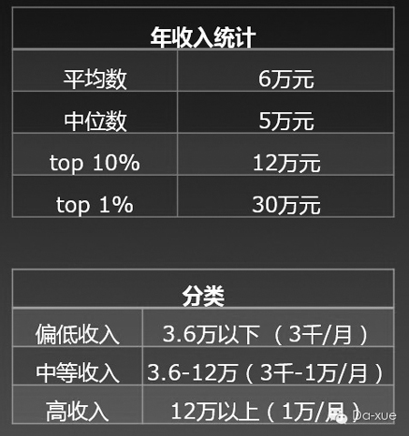 复旦大学：2014年中国“80后”研究报告