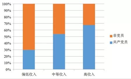 复旦大学：2014年中国“80后”研究报告