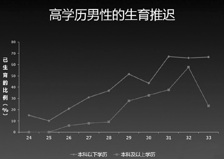 复旦大学：2014年中国“80后”研究报告