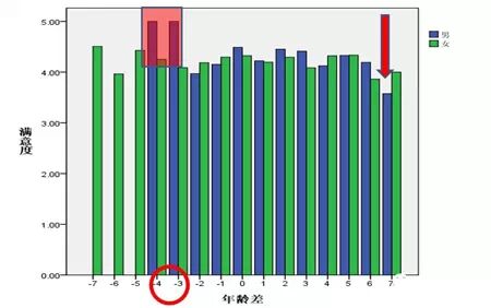 复旦大学：2014年中国“80后”研究报告