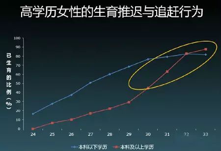 复旦大学：2014年中国“80后”研究报告