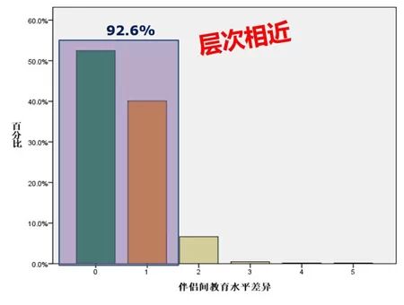 复旦大学：2014年中国“80后”研究报告