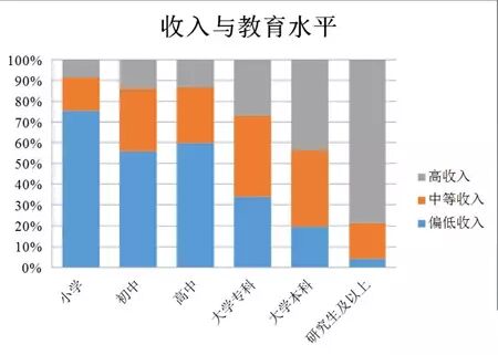 复旦大学：2014年中国“80后”研究报告