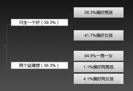 复旦大学：2014年中国“80后”研究报告