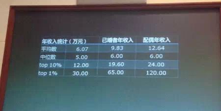 复旦大学：2014年中国“80后”研究报告