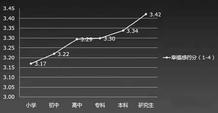 复旦大学：2014年中国“80后”研究报告