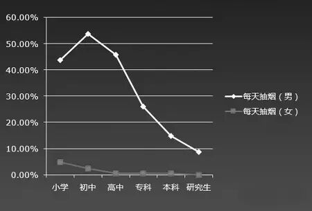 复旦大学：2014年中国“80后”研究报告