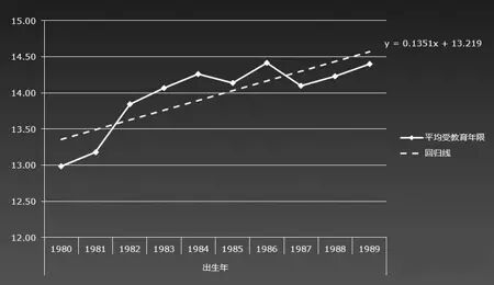 复旦大学：2014年中国“80后”研究报告