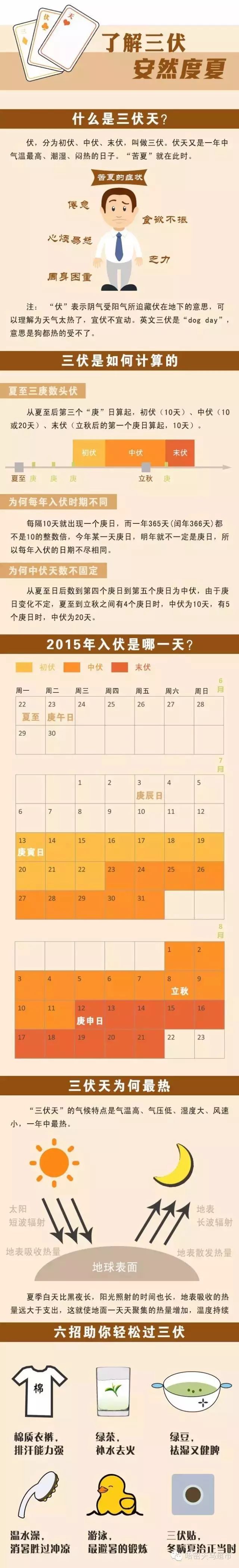 今儿是头伏第一天，咱哈密的烧烤模式即将开启！