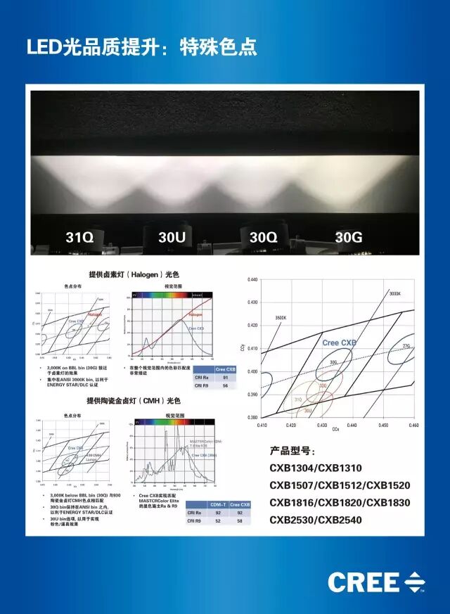 三雄、鸿利、科锐、晶科 | 2016光亚展参展品牌大阅兵