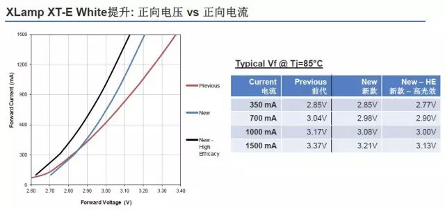 除了新款高光效XT-E，还有哪些值得期待的行业创新？ | GDLED说