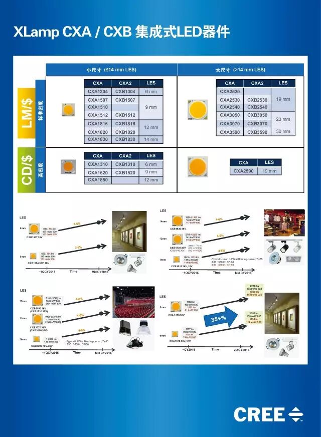 三雄、鸿利、科锐、晶科 | 2016光亚展参展品牌大阅兵