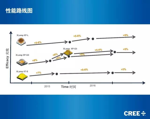 三雄、鸿利、科锐、晶科 | 2016光亚展参展品牌大阅兵