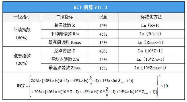 正在怀孕和准备怀孕的看过来,北大妇产科专家帮你解答疑问啦!内含【金台榜】