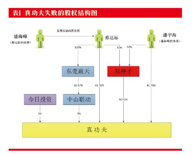 股权结构决定家族财富的安全性婚姻律师杜芹团队