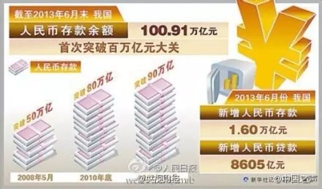 中国邮政储蓄_美国人均储蓄