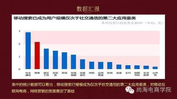 【运营】如何免费在网上做推广宣传