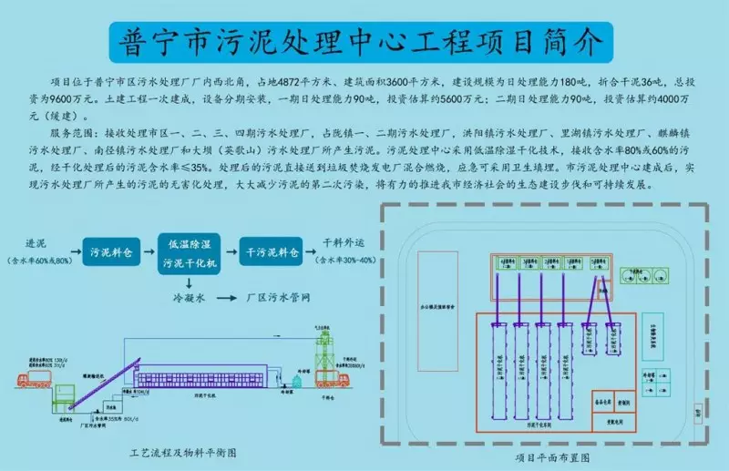 污泥处理中心.jpg