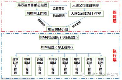 万达项目BIM应用，良心案例，值得收藏！