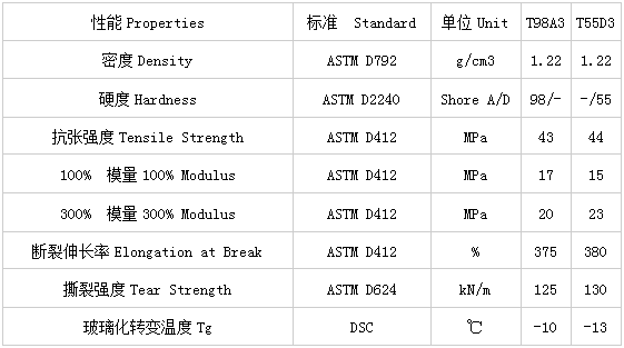 武漢百靈氣動歡迎您！