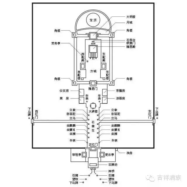 信还是不信?揭秘盛京清昭陵建筑与风水