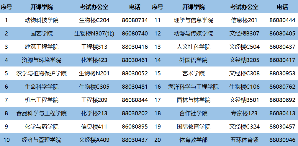 青岛农业大学教务管理系统_青岛农业教务大学管理系统官网_青岛农业大学教务系统管理系统