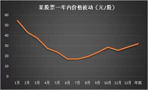 月剩1000的“小白”，我该怎么理财？