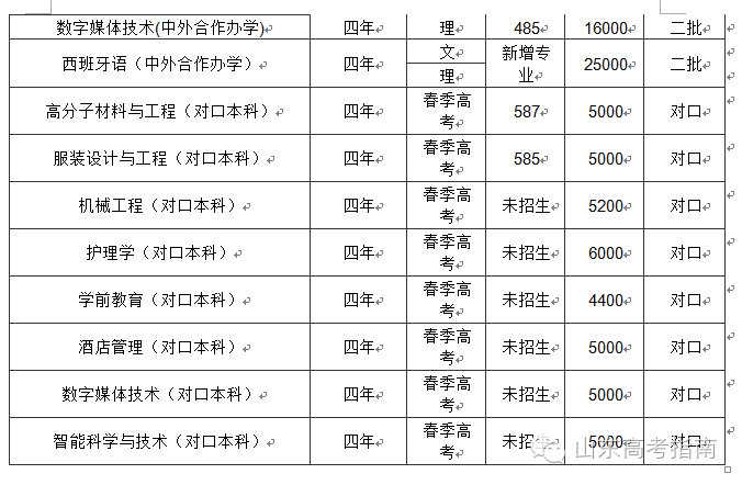 青島大學(xué)專業(yè)好轉(zhuǎn)嗎_青島大學(xué)什么專業(yè)好_青島大學(xué)專業(yè)好就業(yè)嗎