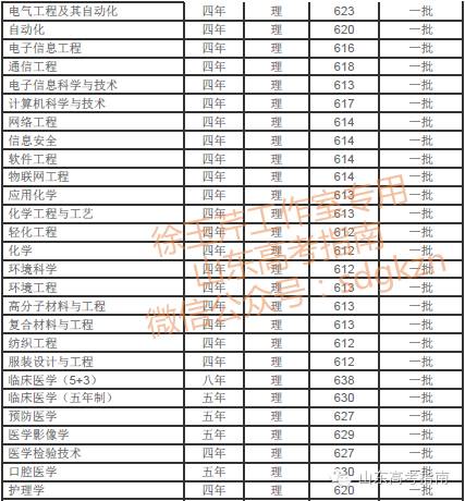 青島大學(xué)專業(yè)好就業(yè)嗎_青島大學(xué)什么專業(yè)好_青島大學(xué)專業(yè)好轉(zhuǎn)嗎