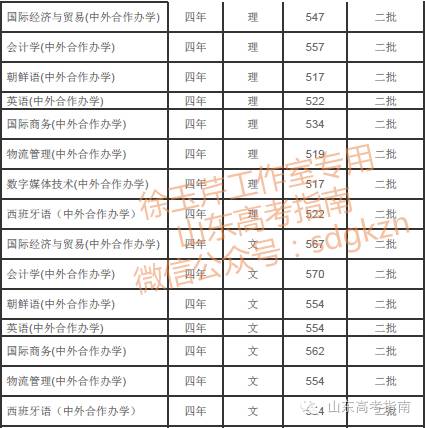 青島大學(xué)專業(yè)好轉(zhuǎn)嗎_青島大學(xué)什么專業(yè)好_青島大學(xué)專業(yè)好就業(yè)嗎