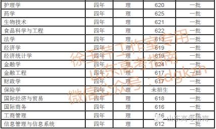 青岛大学专业好转吗_青岛大学专业好就业吗_青岛大学什么专业好