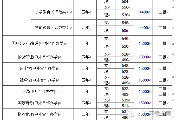 青島大學(xué)專業(yè)好就業(yè)嗎_青島大學(xué)什么專業(yè)好_青島大學(xué)專業(yè)好轉(zhuǎn)嗎