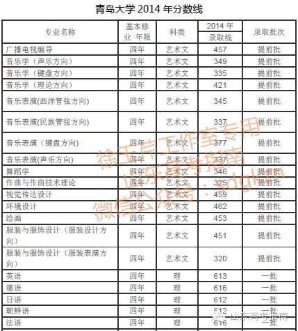 青岛大学专业好就业吗_青岛大学专业好转吗_青岛大学什么专业好