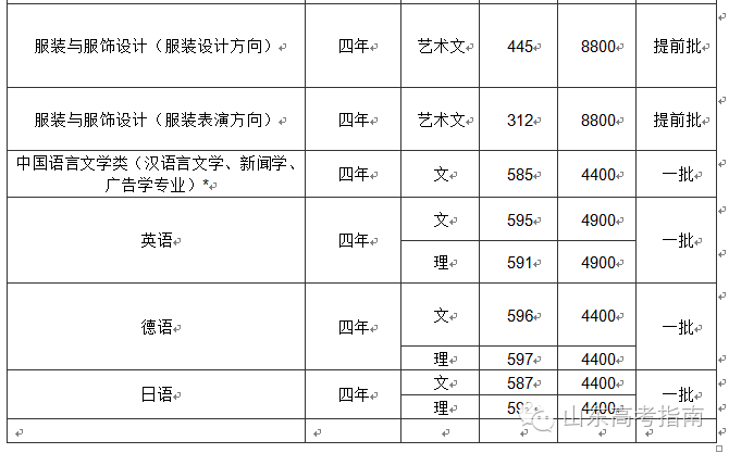 青岛大学专业好转吗_青岛大学什么专业好_青岛大学专业好就业吗