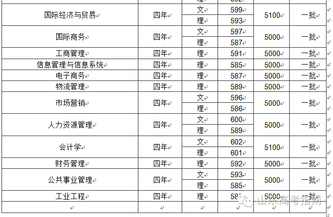 青岛大学专业好就业吗_青岛大学专业好转吗_青岛大学什么专业好