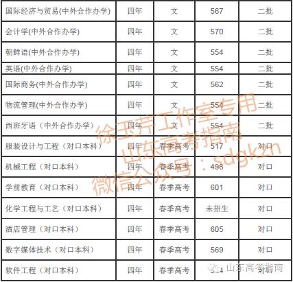 青島大學(xué)專業(yè)好就業(yè)嗎_青島大學(xué)什么專業(yè)好_青島大學(xué)專業(yè)好轉(zhuǎn)嗎