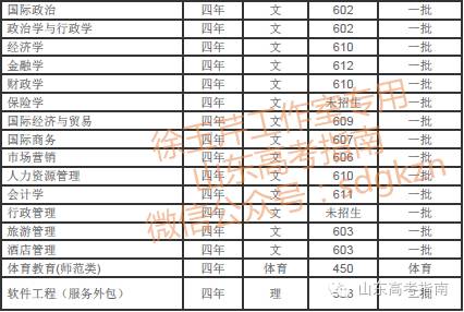 青岛大学什么专业好_青岛大学专业好就业吗_青岛大学专业好转吗