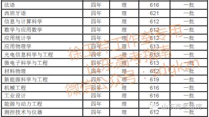 青島大學(xué)專業(yè)好轉(zhuǎn)嗎_青島大學(xué)專業(yè)好就業(yè)嗎_青島大學(xué)什么專業(yè)好