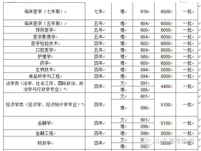 青島大學(xué)專業(yè)好就業(yè)嗎_青島大學(xué)什么專業(yè)好_青島大學(xué)專業(yè)好轉(zhuǎn)嗎